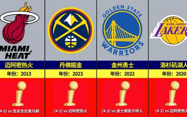 nba总冠军列表（nba总冠军统计）