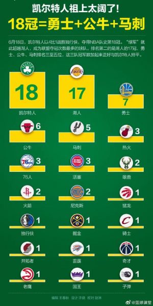 nba总决赛2013（nba总决赛历届冠军）