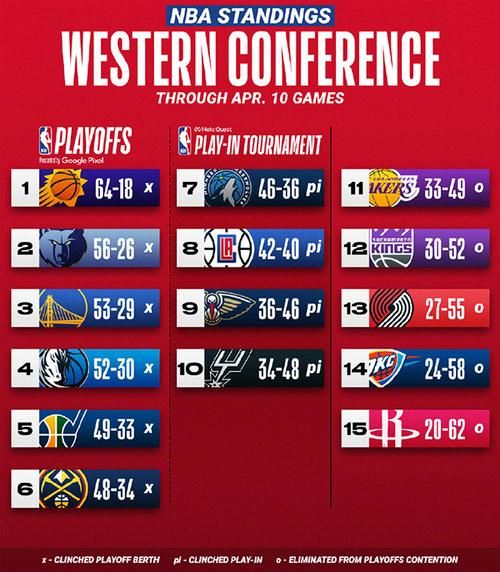 nba总决赛对阵（nba总决赛对阵表2023）