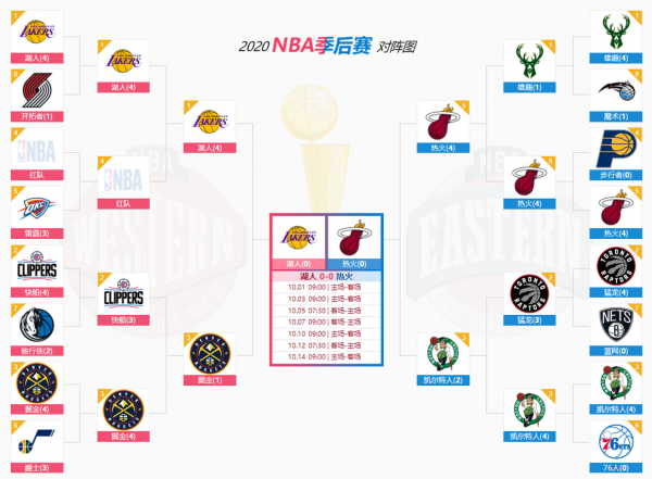 nba总决赛湖人vs热火（总决赛湖人热火赛程）