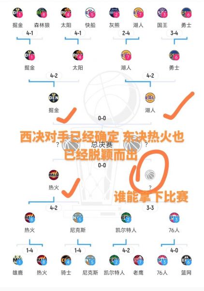nba总决赛湖人vs热火（总决赛湖人热火赛程）