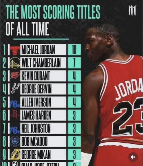nba总得分排名（nba历史得分排行榜）