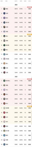 nba总得分排行榜（NBA总得分排行榜前200名）