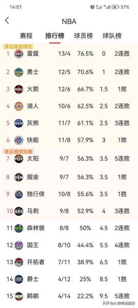 nba掘金队（nba掘金队赛程）