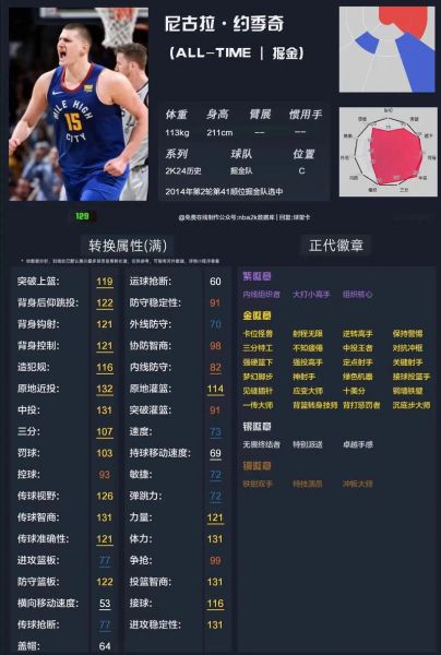 nba掘金队（nba掘金队赛程）