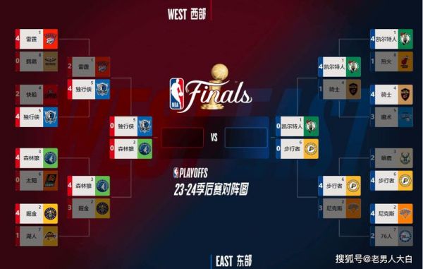 nba晋级季后赛规则（nba晋级季后赛规则最新）