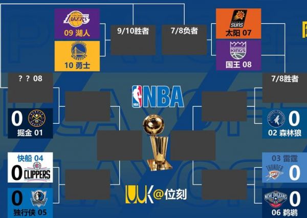 nba比赛赛制（nba比赛赛制介绍）