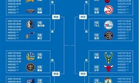nba比赛赛制（nba比赛赛制介绍）