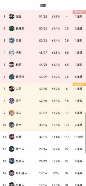 nba火箭排名（nba排名火箭队员名单）