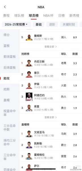 nba火箭（nba排名）