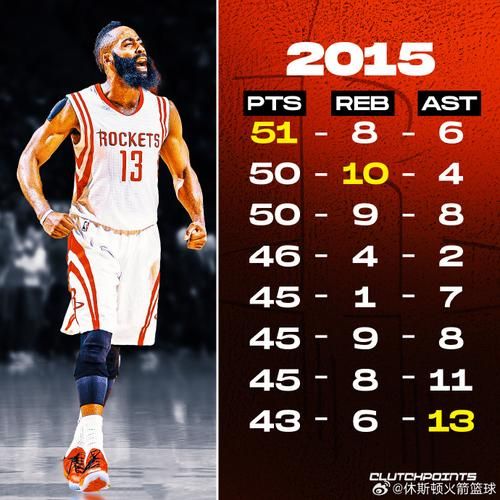 nba火箭（nba排名）