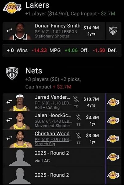 nba现役3d球员排名（nba现役最强3d）