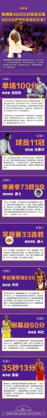 nba球员历史得分榜排名2021（nba球星历史得分排名）
