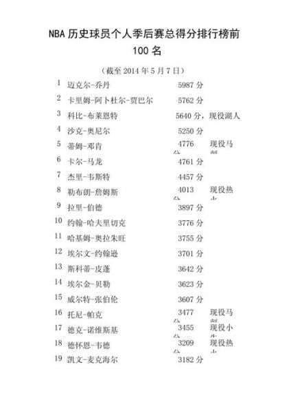 nba球员历史得分榜排名2021（nba球星历史得分排名）