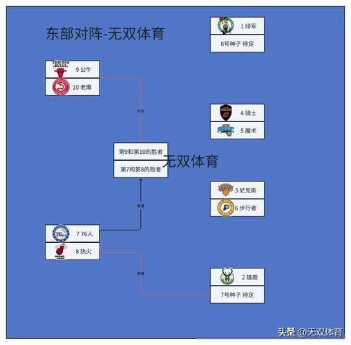 nba球员恢复季后赛（nba恢复了）