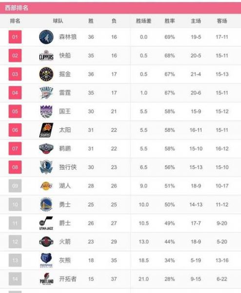 nba球星排名（nba球星排名前十）