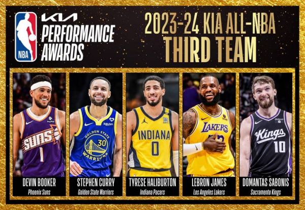 nba球星排名（nba球星排名前十）