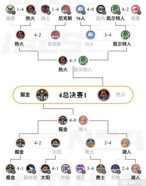 nba电视转播（nba电视转播时间表2023）