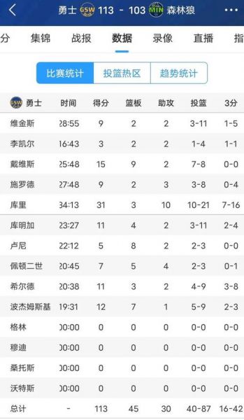 nba西部联盟（NBA西部联盟战绩排名）