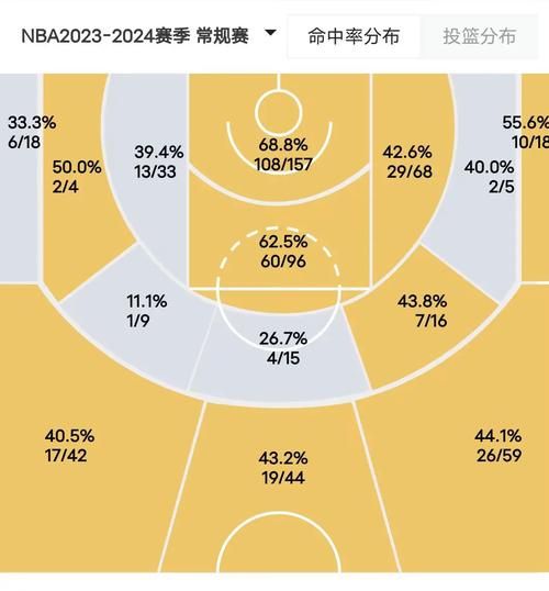 nba赛事安排规则（nba赛事规程）