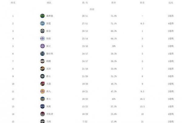 nba赛程为什么没有勇士（nba赛程为什么没有勇士了）