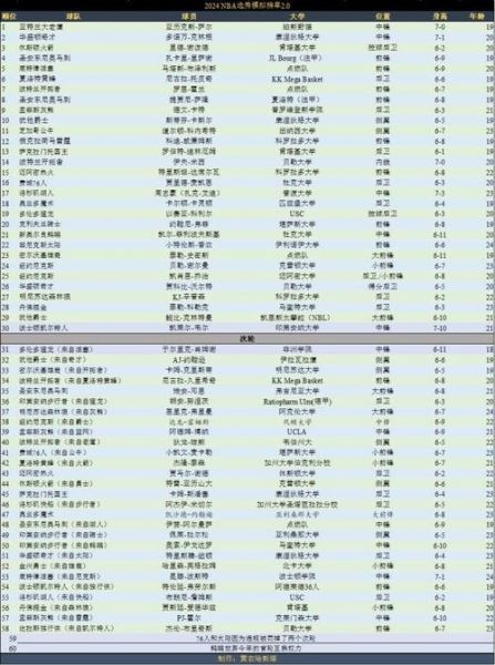 nba选秀2013（nba选秀顺位名单）