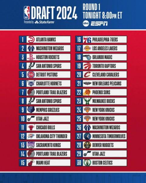 nba选秀2013（nba选秀顺位名单）