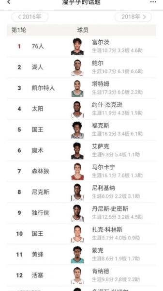 nba选秀2017（nba选秀历年状元）