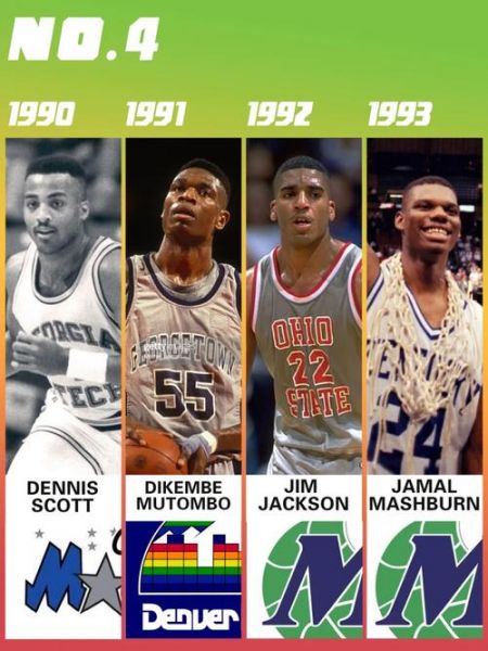nba选秀2021顺位（nba选秀顺位2020）
