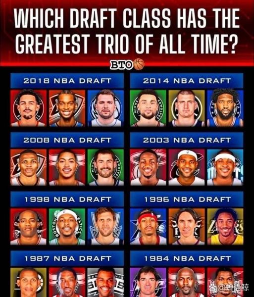 nba选秀时间（nba选秀时间是几月几号几点）