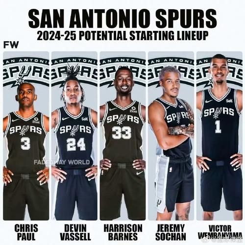 nba马刺队（nba马刺队员名单）