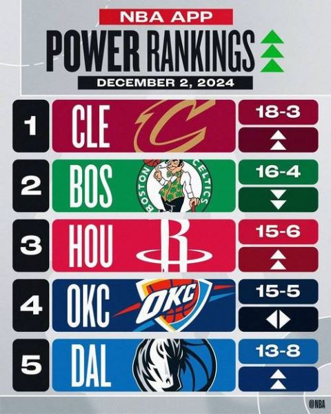 nba骑士队（nba骑士队球员名单）