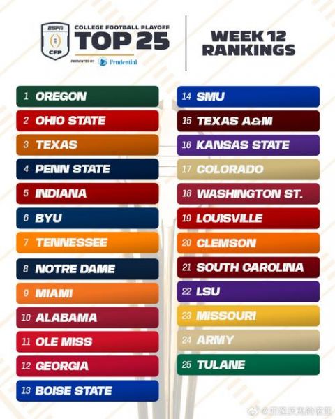 ncaa橄榄球大学排名（ncaa橄榄球联赛排名）