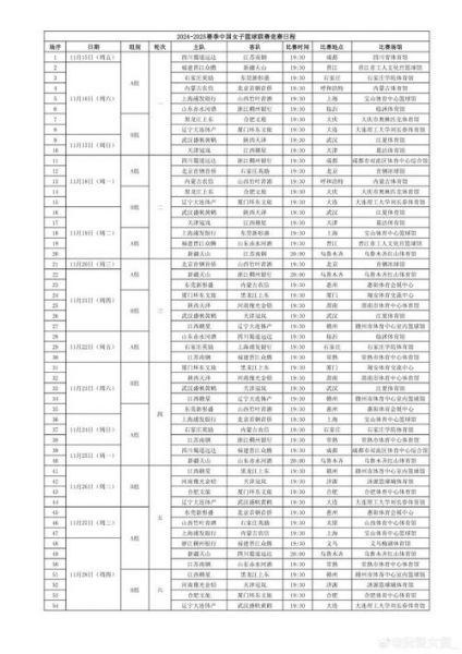 wcba赛程（wcba赛程比分）