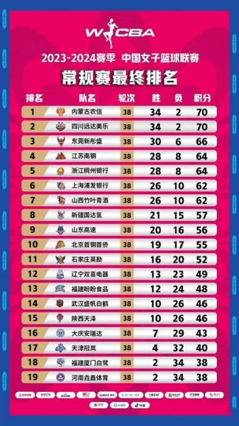 wcba赛程（wcba赛程比分）