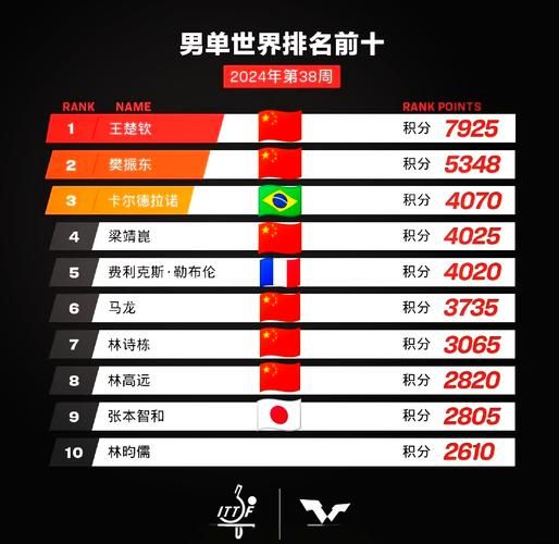 wtt和ittf有什么区别（wt与itf的区别）