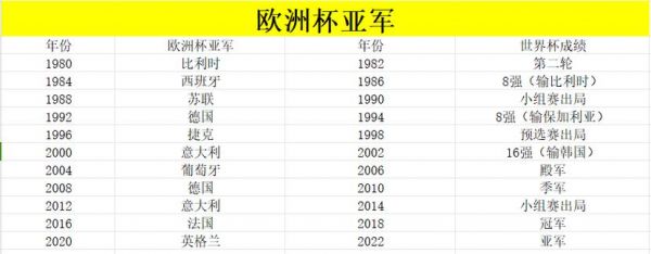 上一届世界杯冠军是谁（上一届世界杯冠军是谁几比几）