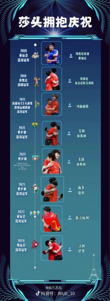 世界乒乓球双打排名（世界乒乓球锦标赛双打）