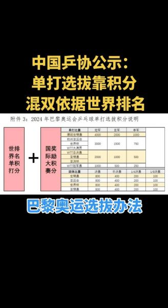 世界乒乓球双打排名（世界乒乓球锦标赛双打）