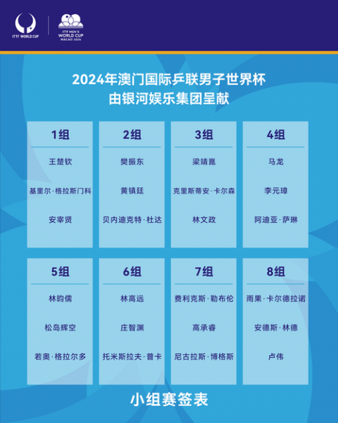 世界乒乓球赛（世界乒乓球赛事2024赛程表格）