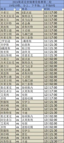 世界斯诺克锦标赛决赛（世界斯诺克锦标赛决赛赛程）