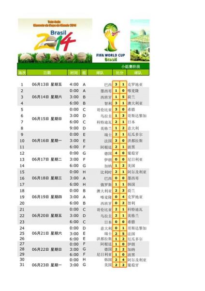 世界杯2014赛程（世界杯2014赛程时间表）