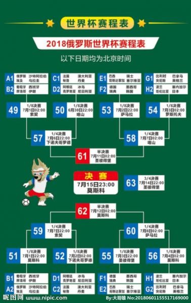 世界杯2018冠军排行（世界杯 2018 冠军）