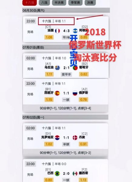 世界杯2018赛程（世界杯2018赛程比分）