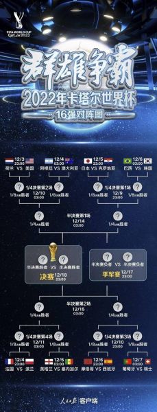 世界杯对阵表（世界杯对阵规则）