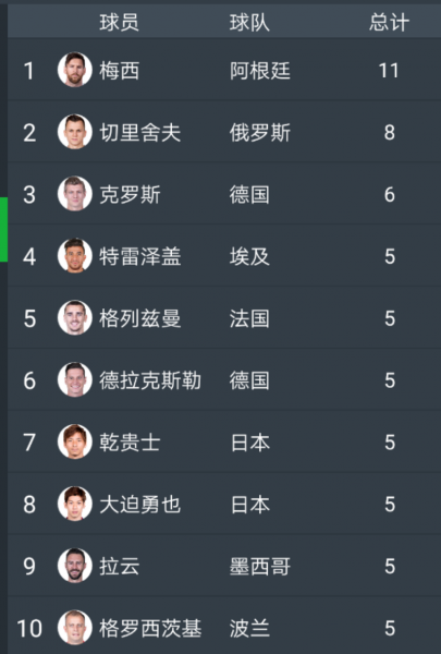 世界杯射手（世界杯射手王排名）