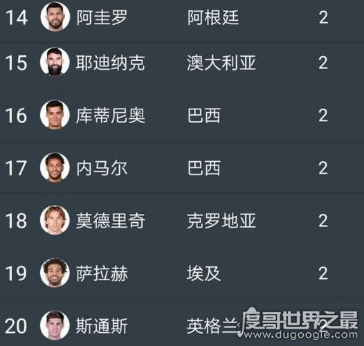 世界杯射手（世界杯射手王排名）