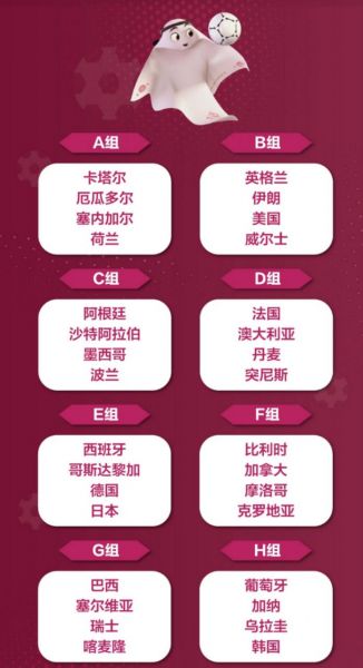 世界杯小组赛赛程（世界杯小组赛赛程表足球）