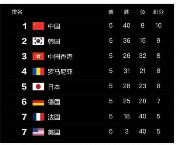 世界杯直播cctv5（世界杯直播CCTV5法国VS波兰）