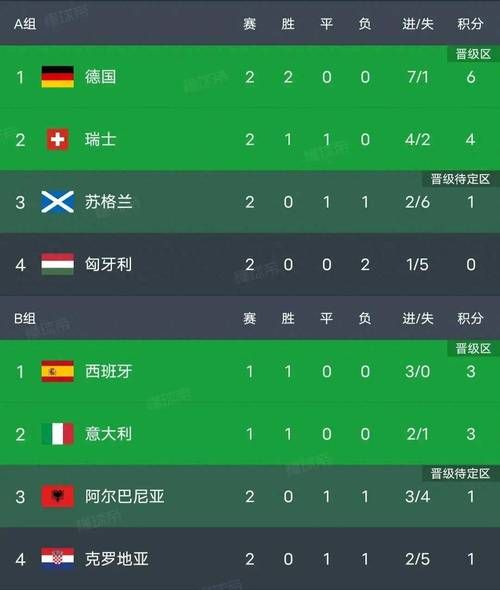 世界杯积分榜2018最新（世界杯积分排名榜）